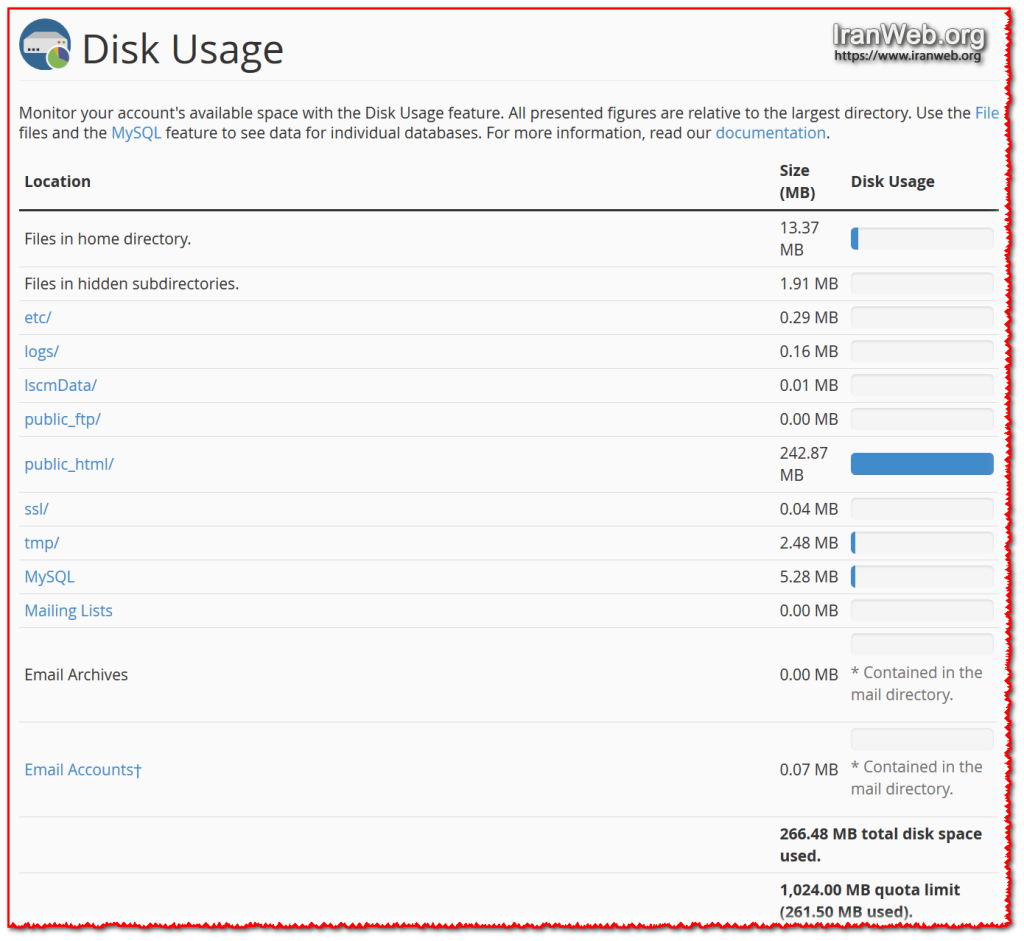 Disk Usage سی پنل